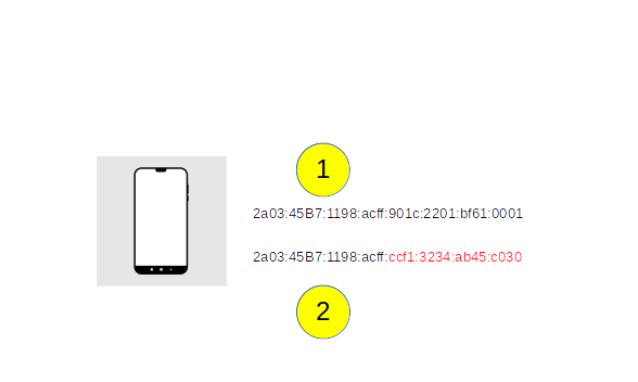 IPv6-Adresserzeugung