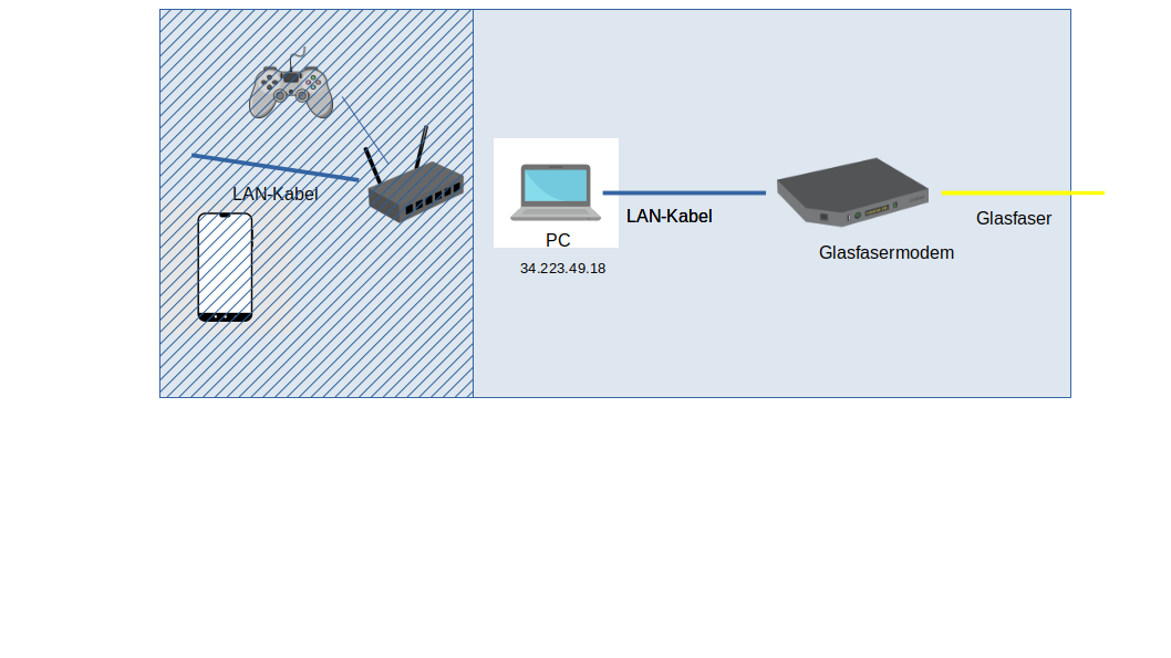 Versuchsaufbau zur Geschwindigkeitsmessung